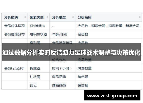 通过数据分析实时反馈助力足球战术调整与决策优化