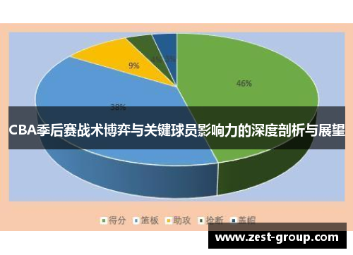 CBA季后赛战术博弈与关键球员影响力的深度剖析与展望